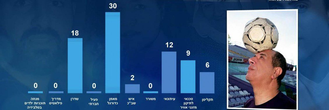 סטריאוטיפים במייצגי המולטימדיה של מכון משואה